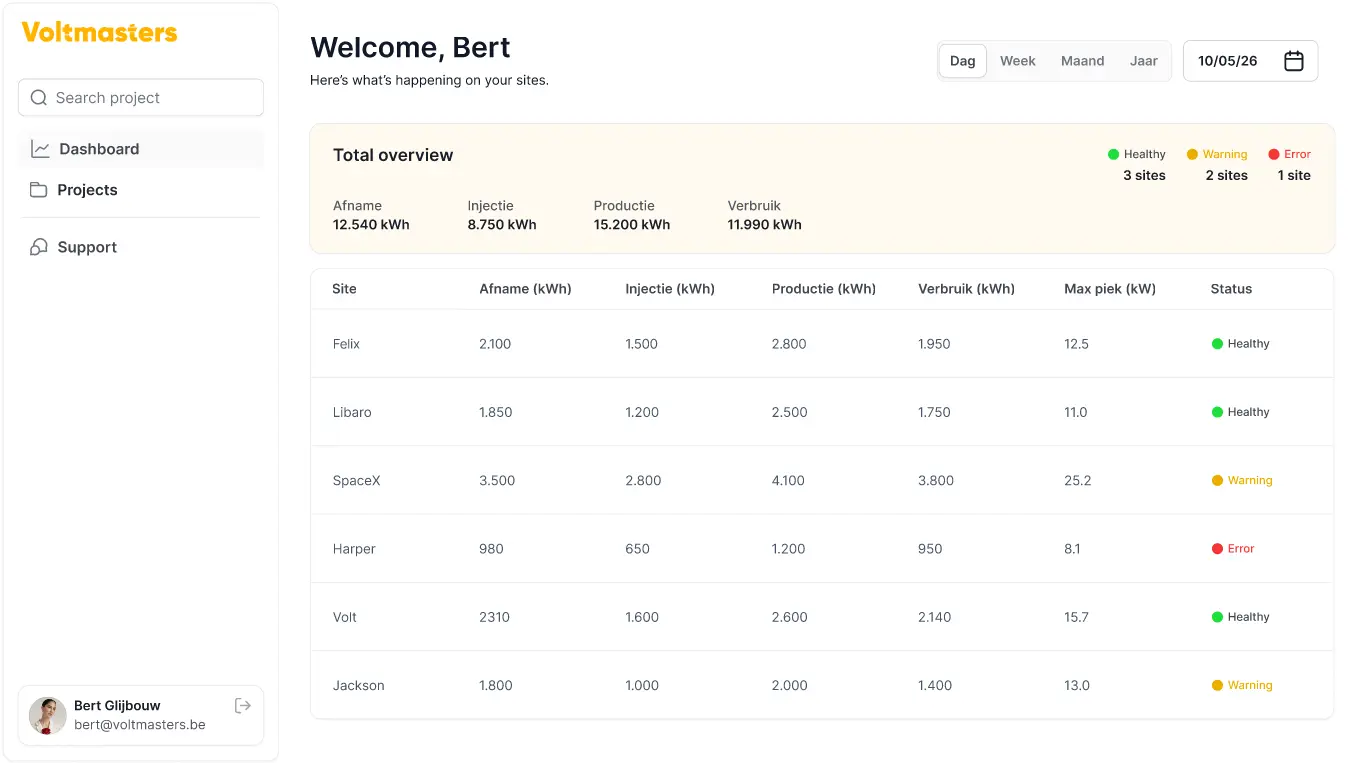 Voltmasters EMS: multi site dashboard