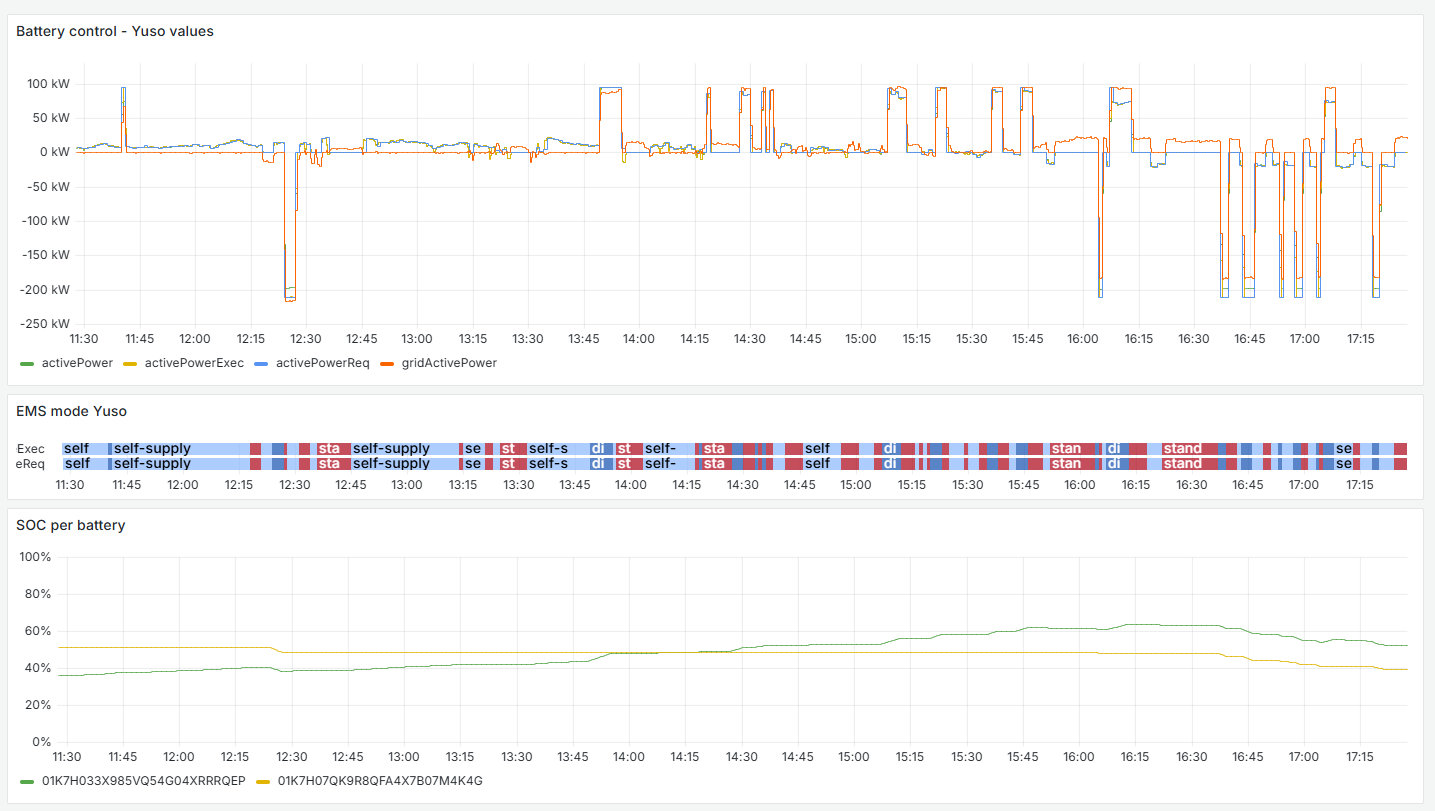 Imbalance trading screen