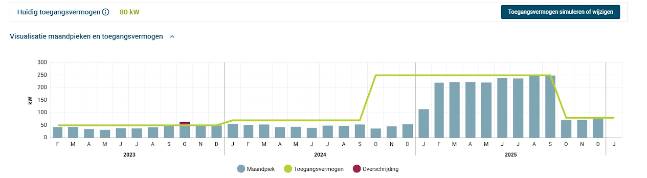 Voorbeeldfoto toegangsvermogen